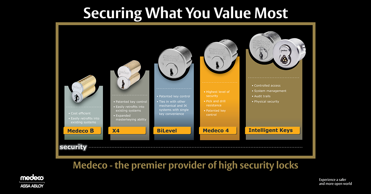 Upgrading a Key System, Our Quick Guide