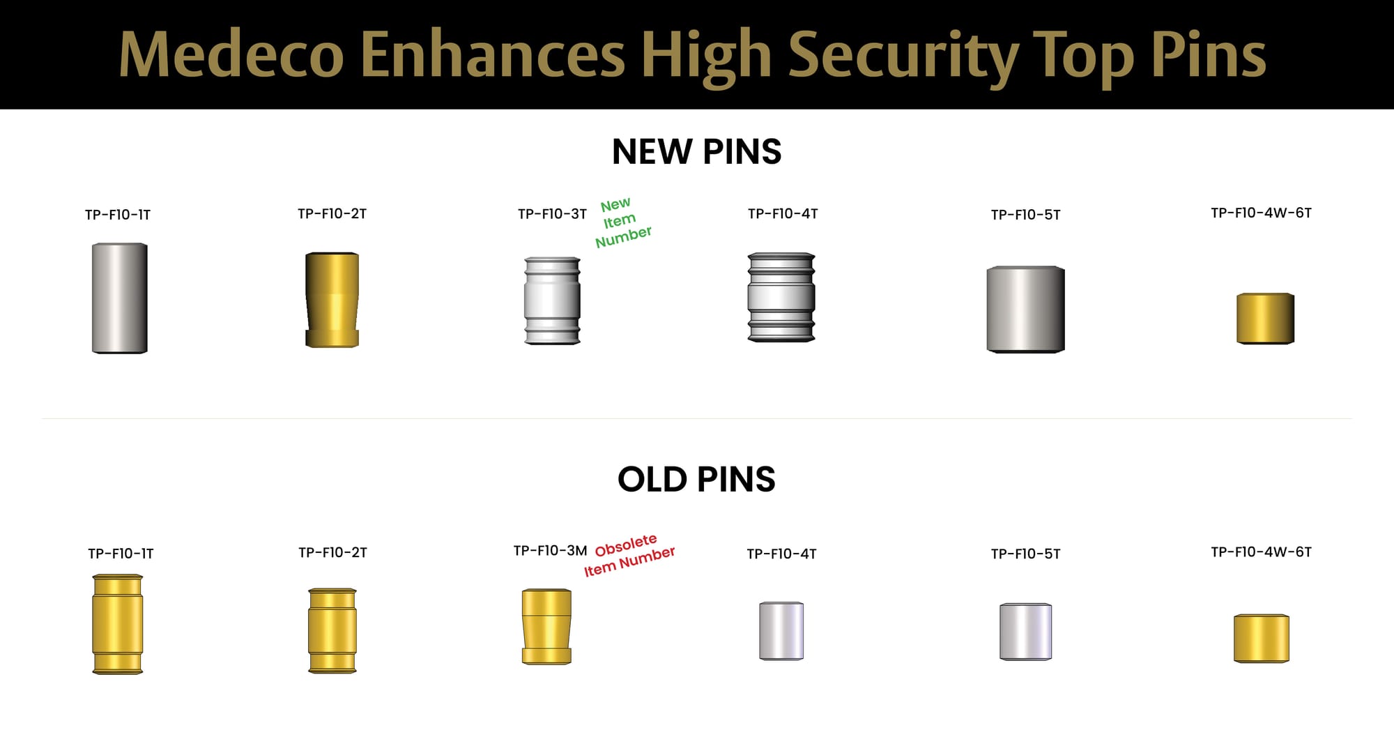 Medeco Enhances High Security Top Pins